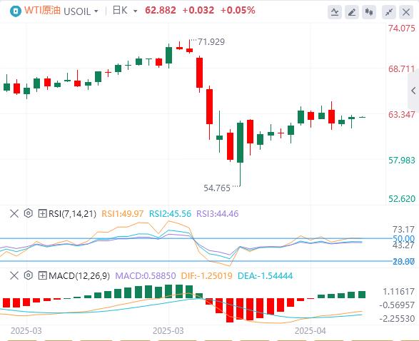 美元指数在100关口下方，美国不会升级对俄制裁？(图5)