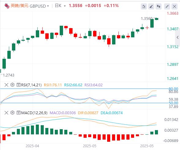 特朗普对欧态度再度变卦，美联储官员开始考虑推迟降息！(图3)