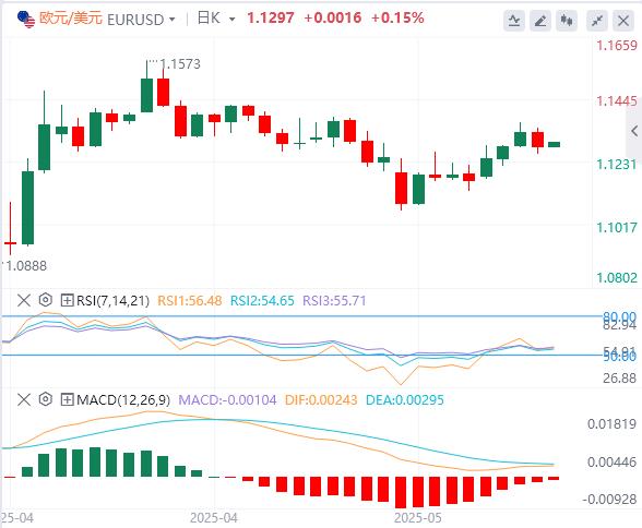 美元指数有所反弹，黄金再度失守3300大关(图2)