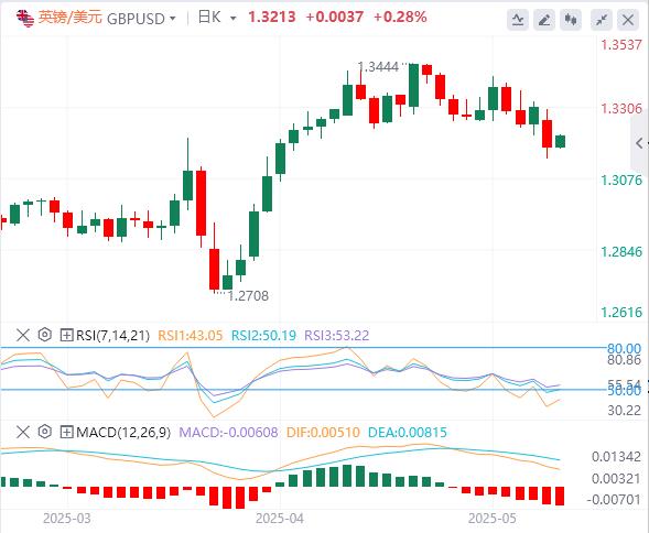 Gather the US CPI today and beware of the capricious policies(图2)