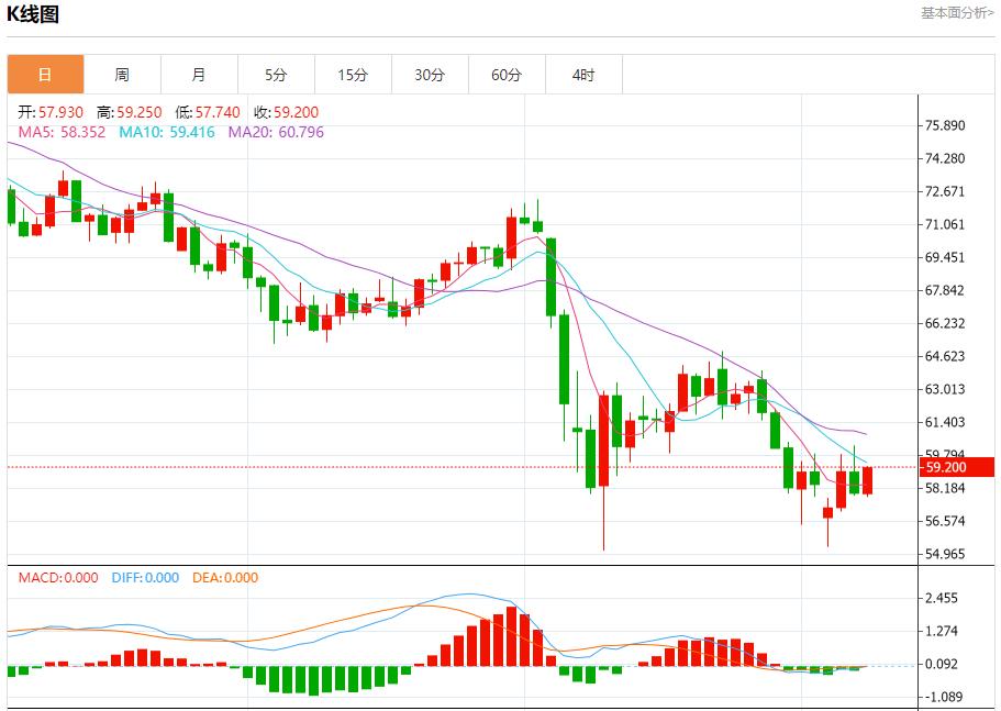 Bank of England cut interest rates to support the economy, analysis of short-term trends of spot gold, silver, crude oil and foreign exchange on May 8(图5)
