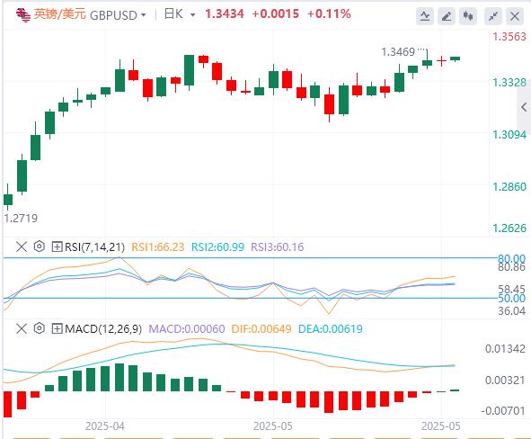 美元指数有所反弹，黄金再度失守3300大关(图3)