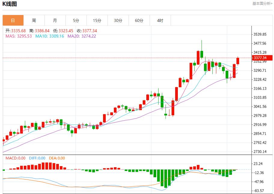 US Treasury yields rise, analysis of short-term trends of spot gold, silver, crude oil and foreign exchange on May 6(图3)