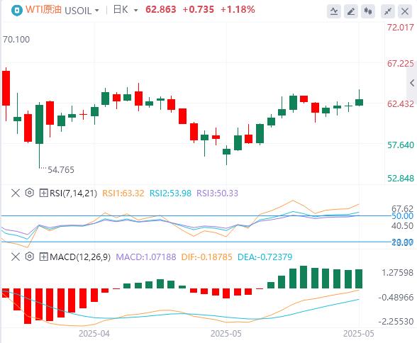 美元指数继续走软，黄金再摸3300美元大关(图5)