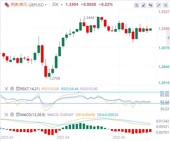 全球市场一夜变天！美国信用崩塌黄金暴走3240(图3)